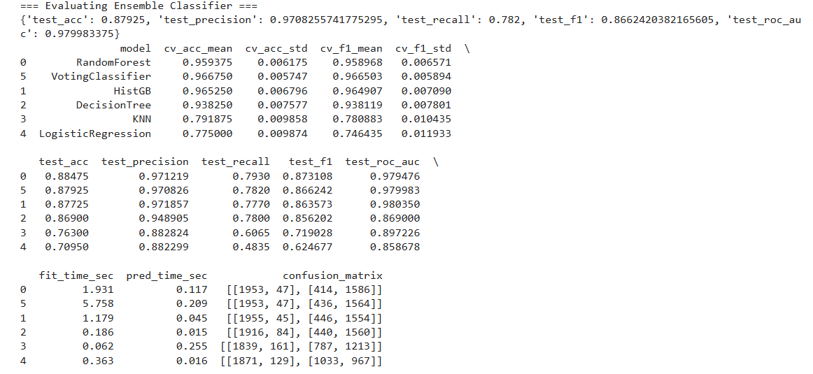 Network Fault Detection
